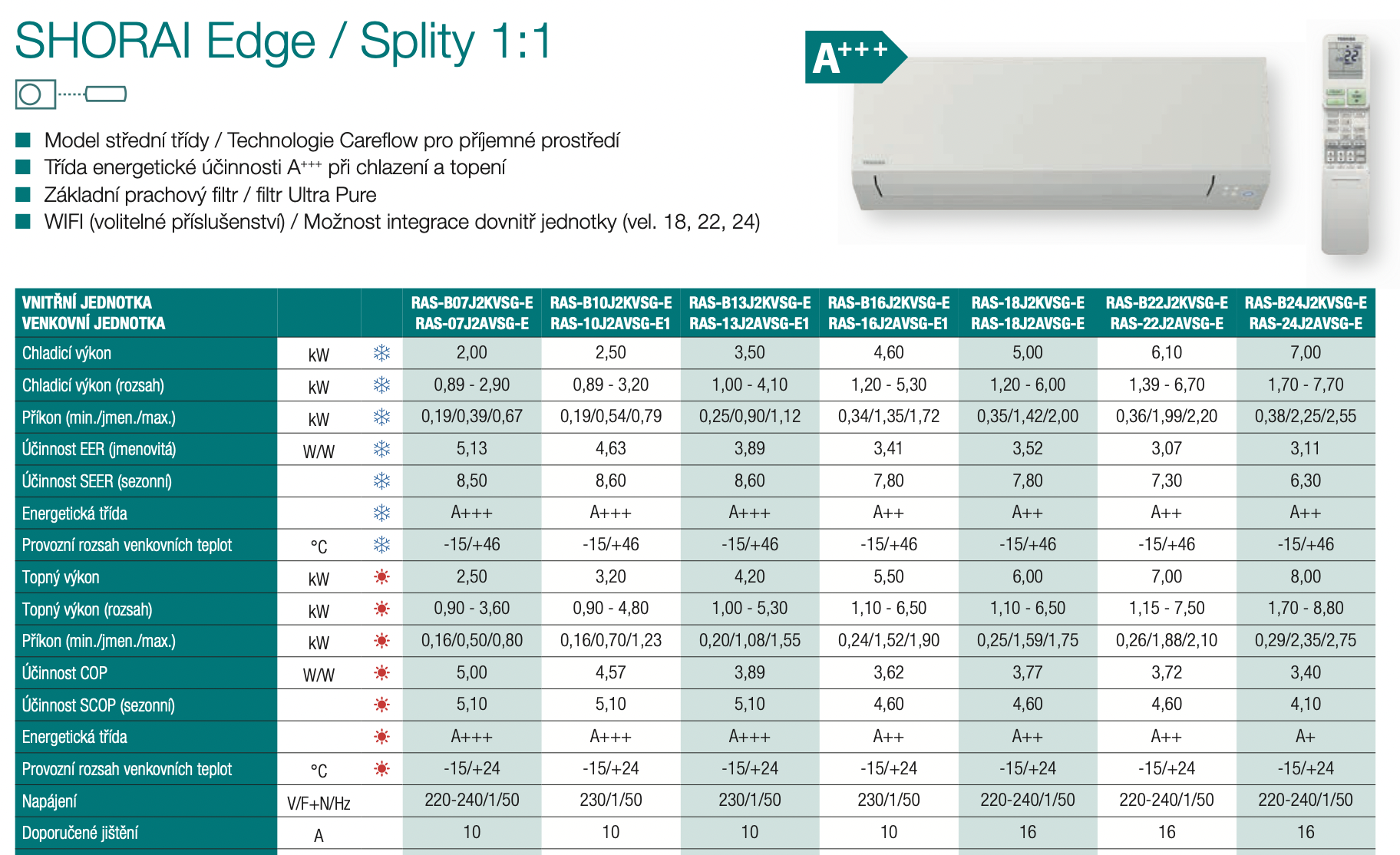 toshiba shorai edge parametry